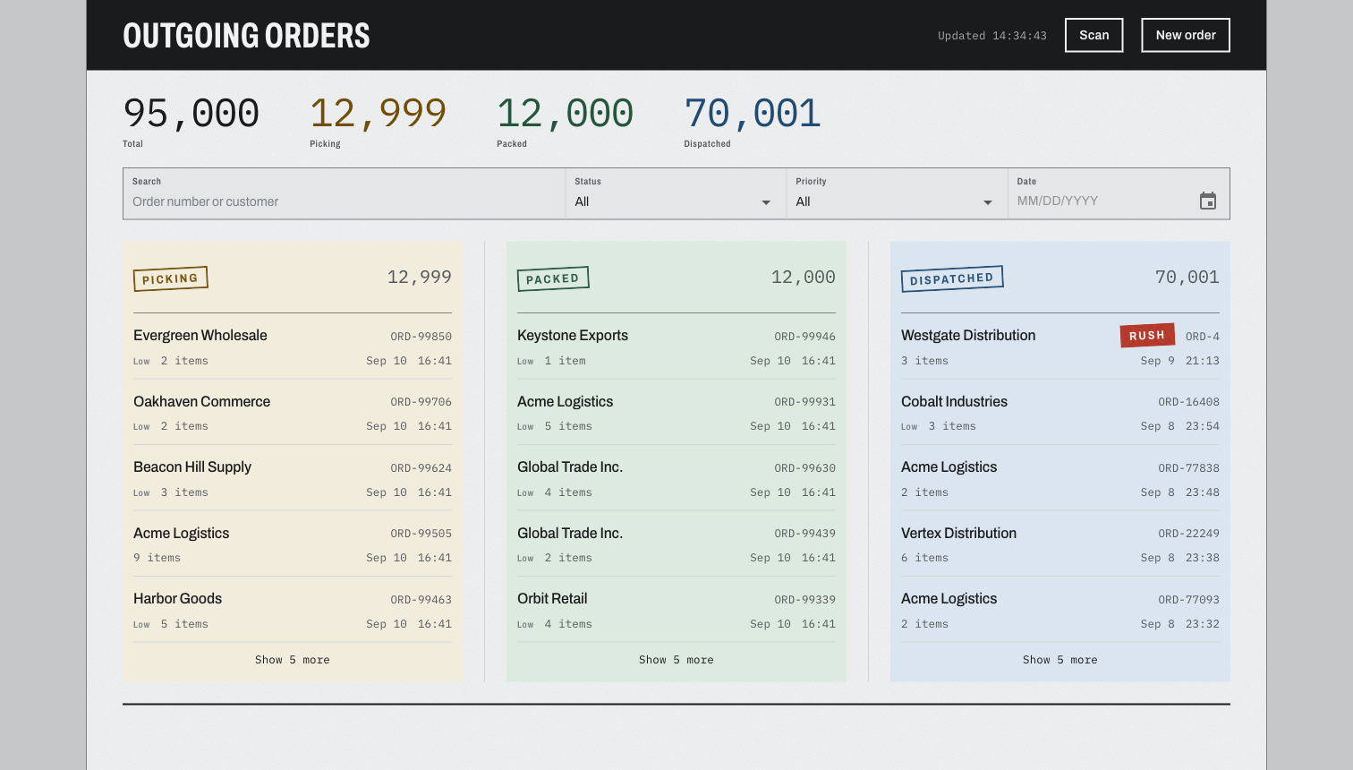 WMS Outgoing Orders Dashboard screenshot 1